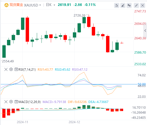 XM外汇平台：美元指数高位回落，美政府惊险逃过“关门”危机(图4)